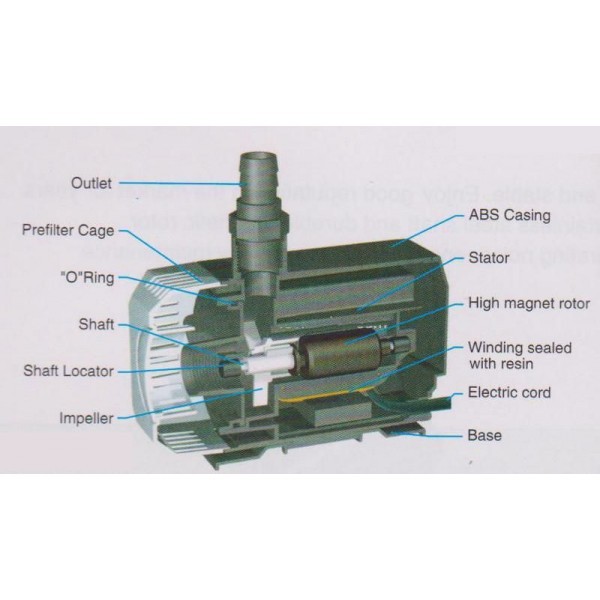 RESUN SP- 6000 / pompa kolam ikan koi / sumbersible pump / filter / 40 watt / 2800 liter 2.5 meter