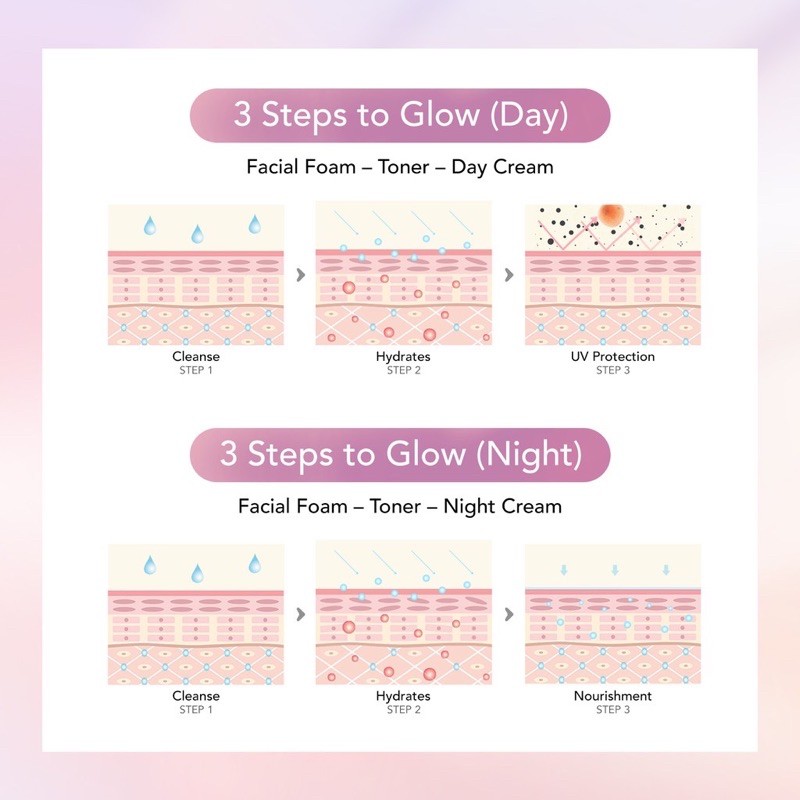 YOU Dazzling Glow Up Serum Night Cream 20 gram / Night Cream Dazzling / Cream Malam Dazzling