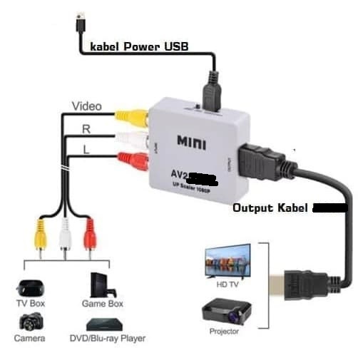 Av Rca to hdtv mini 1080p converter box adapter - Konverter audio video input to hdtv output