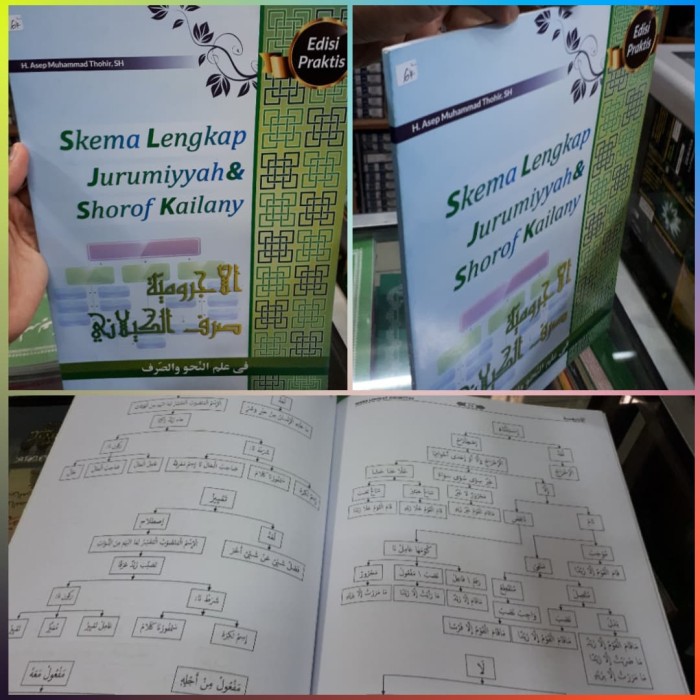 SKEMA LENGKAP JURUMIYYAH & SHOROF KAILANY