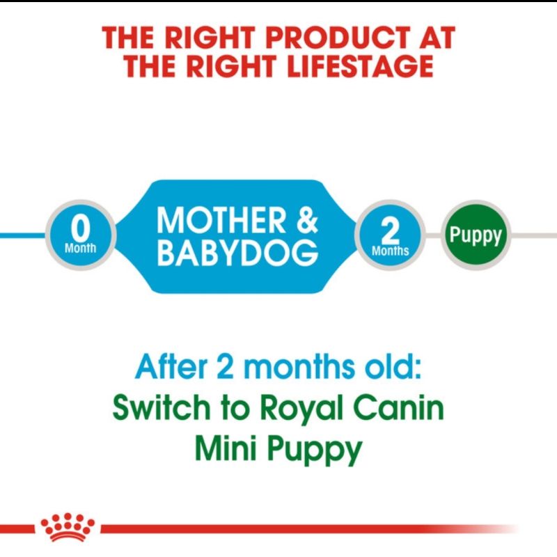 ROYAL CANIN MEDIUM STARTER mother and babydog 1KG dogfood makanan anjing kibble