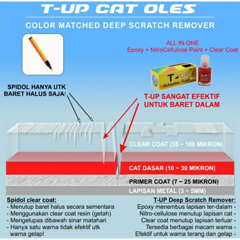 T-UP CAT OLES MITSUBISHI RED METALLIC CONTOH CAT RED METALLIC MITSUBISHI SAMPLE CAT MERAH MITSUBISHI