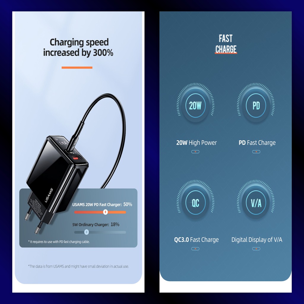USAMS T40 Adaptor Kepala Charger Fast Charge Digital Display QC3.0 PD 20W