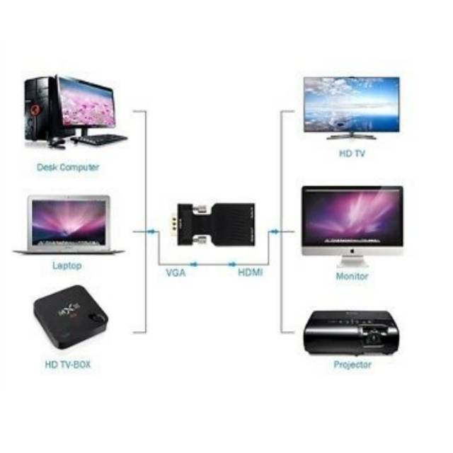 Konverter VGA to HDMI with Audio adapter NETLINE