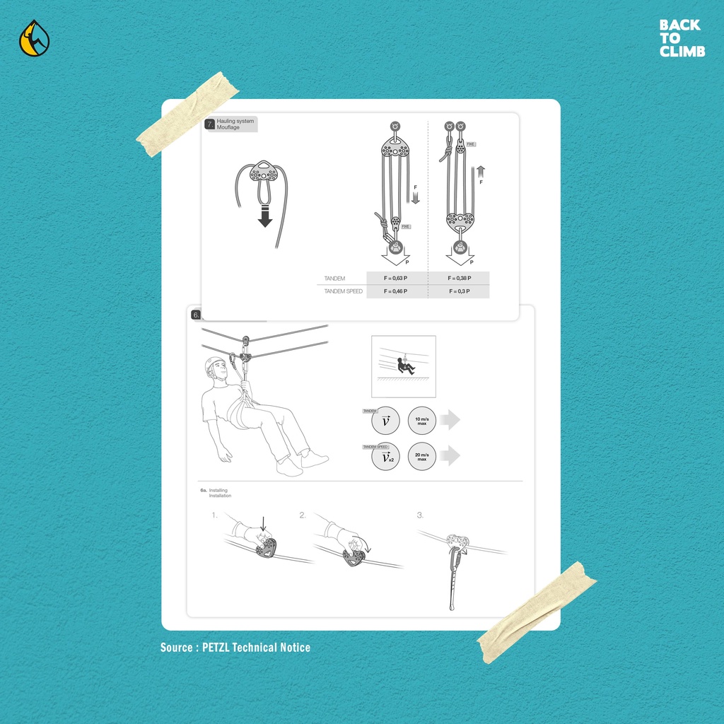 Petzl Pulley Tandem Speed Safety Industri Outdbound