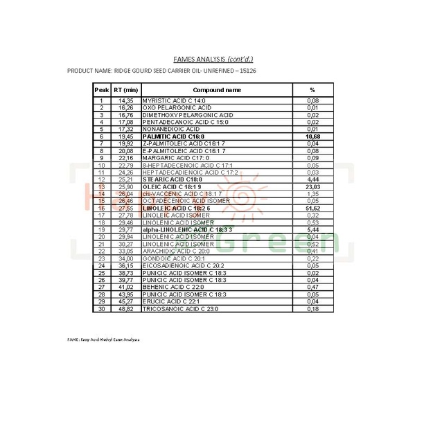 Happy Green Ridge Gourd Seed Oil - Minyak Biji Oyong / Biji Gambas 100% Murni Garansi Uang Kembali