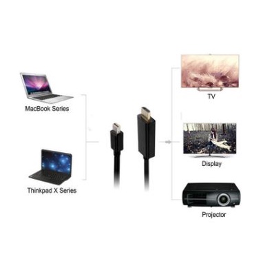 Cable Mini display port to hdmi NB 1.8m full hd 1080p - Kabel mini displayport dp to hdtv 1.8 meter