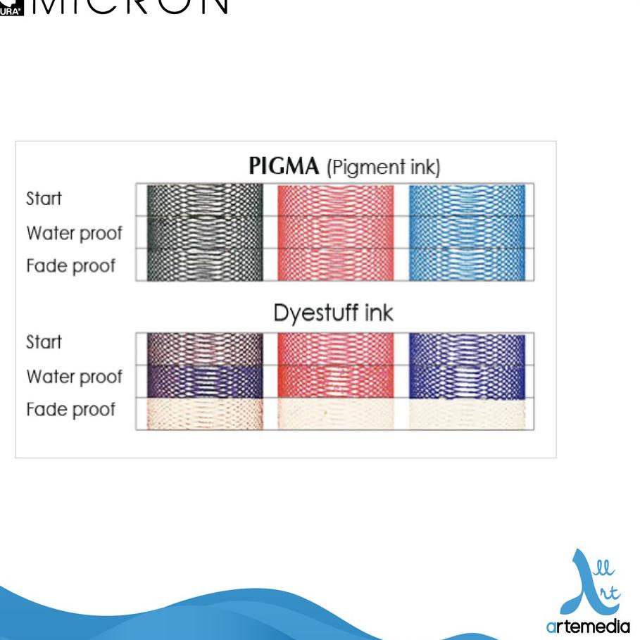 

ス Drawing Pen Sakura Pigma Micron Set 9 Pigment Ink Pulpen Gambar Kekinian