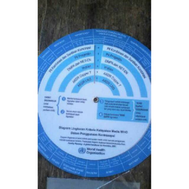 

Kalender penapisan kb,