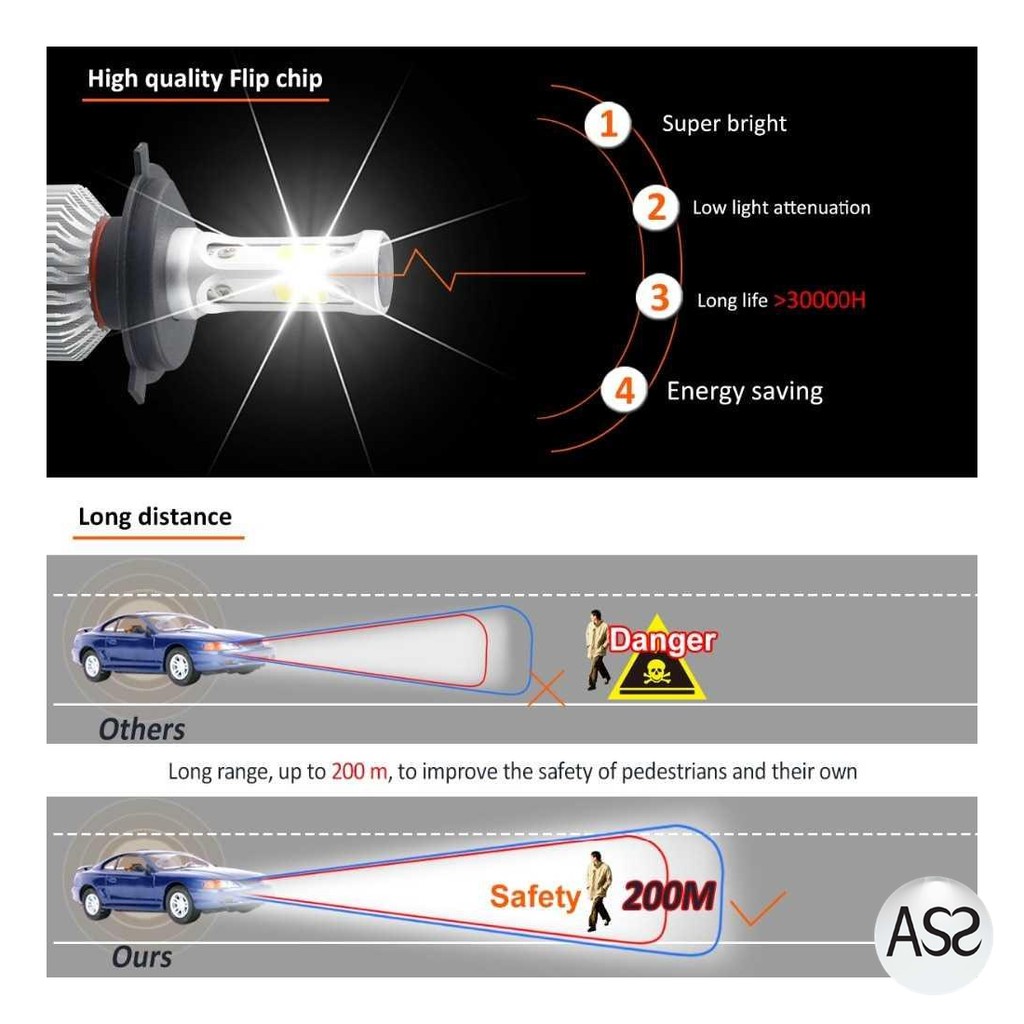 ASS Shop - TaffLED Lampu Mobil LED COB Headlight 8000LM S2 Chip 2 PCS - S2