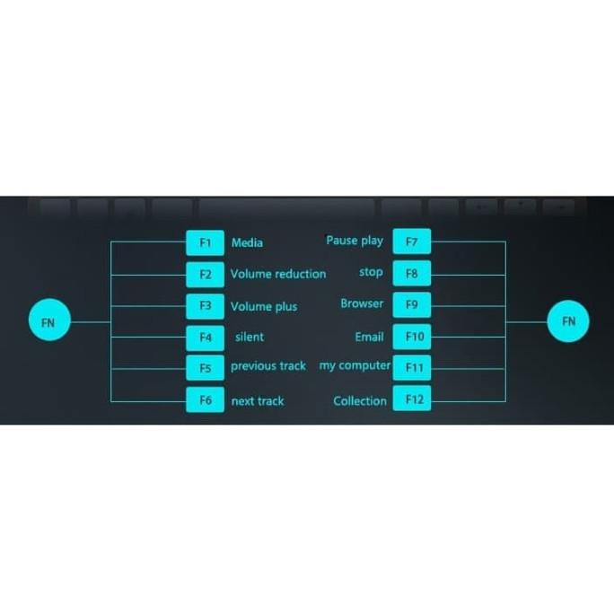 Keyboard Mouse Wireless Slim / Keyboard Mouse Wireless Combo Akalipa