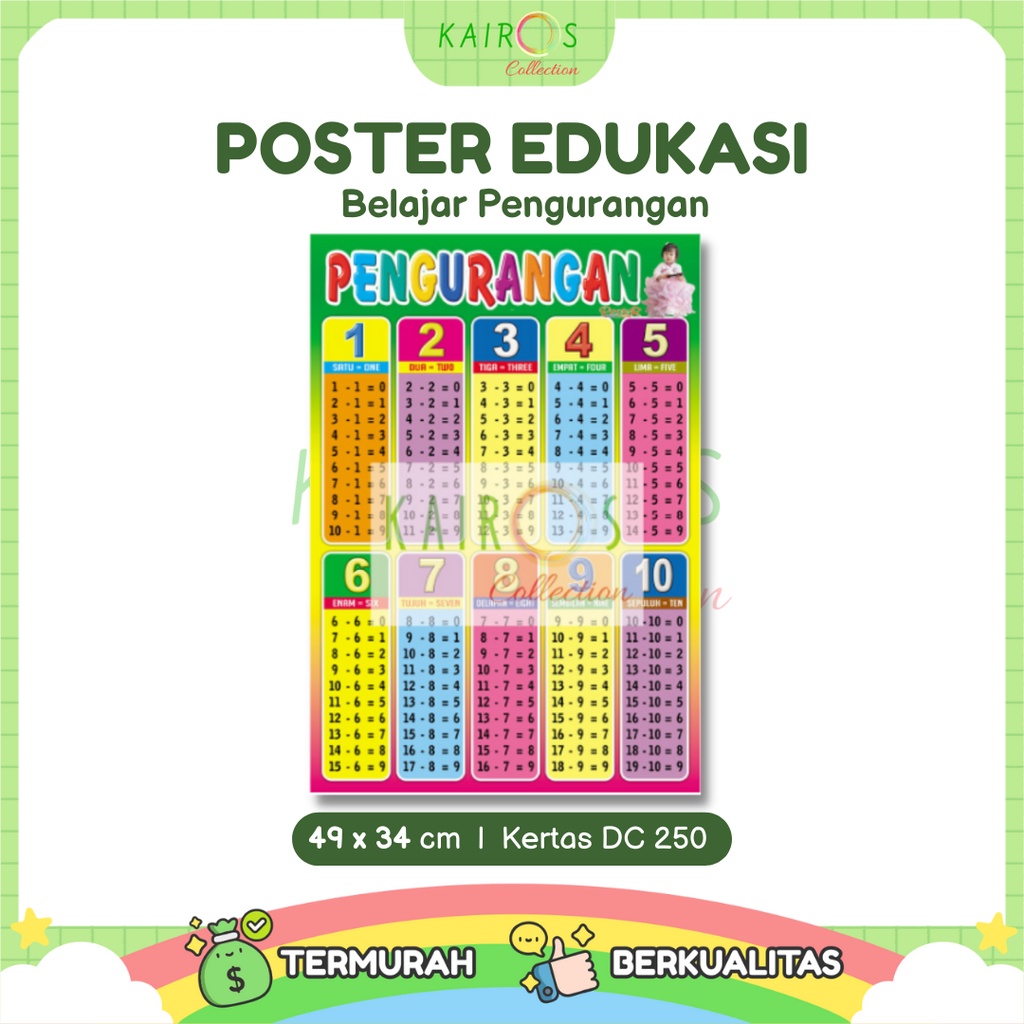 Poster Edukasi Anak Belajar Pengurangan