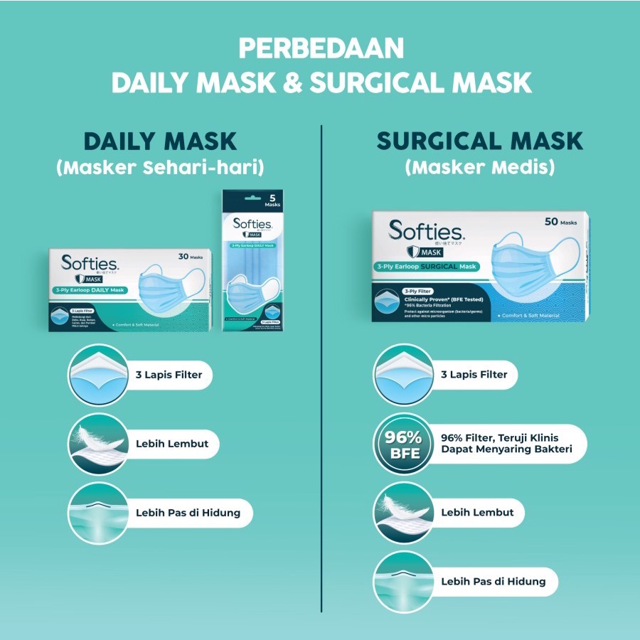 SOFTIES | Masker Earloop Anak 3Ply | Surgical Mask | Masker Anak Karet