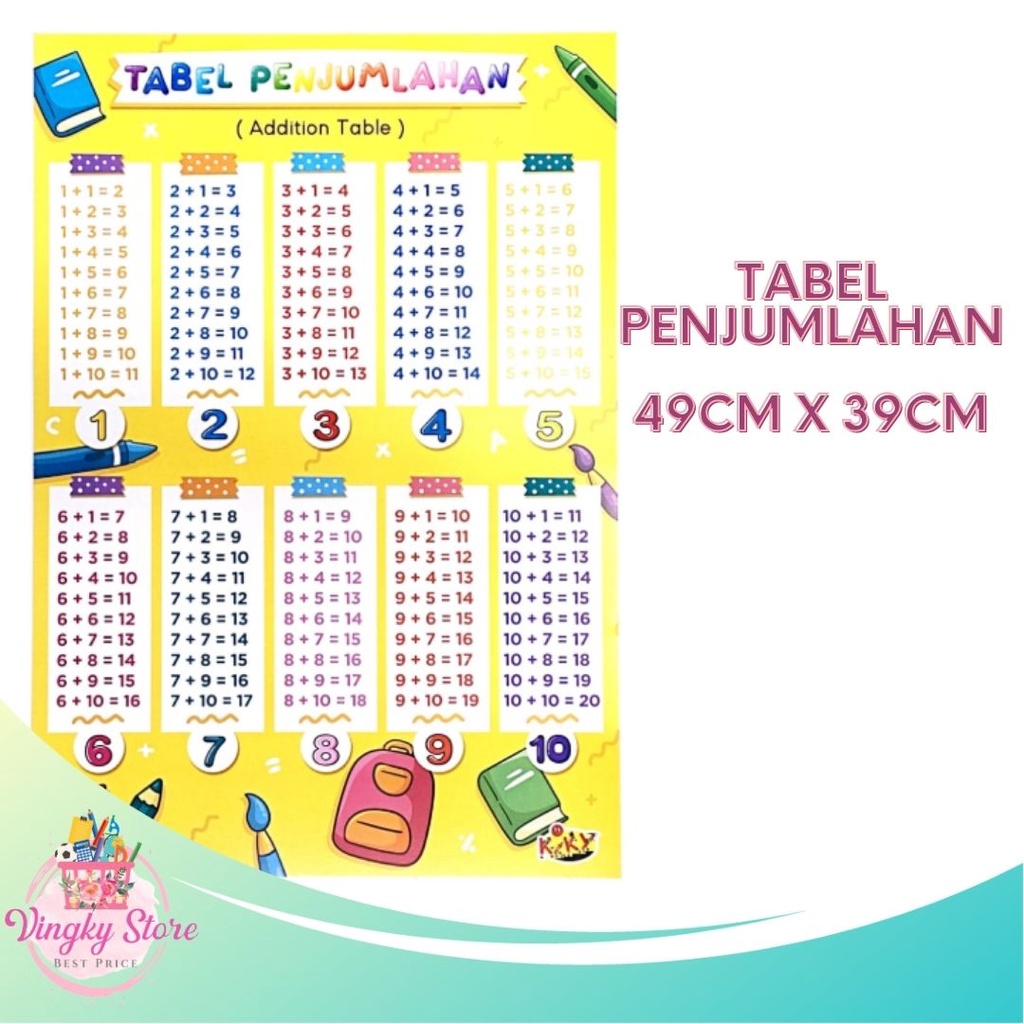 

Poster Edukasi Anak / Poster Kiky Tabel Penjumlahan