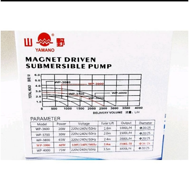 Pompa Kolam Hidroponik Yamano 3900