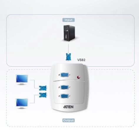 ATEN VS82 2-Port VGA Splitter Wall Plate 250 MHz | 2 port VGA spliter