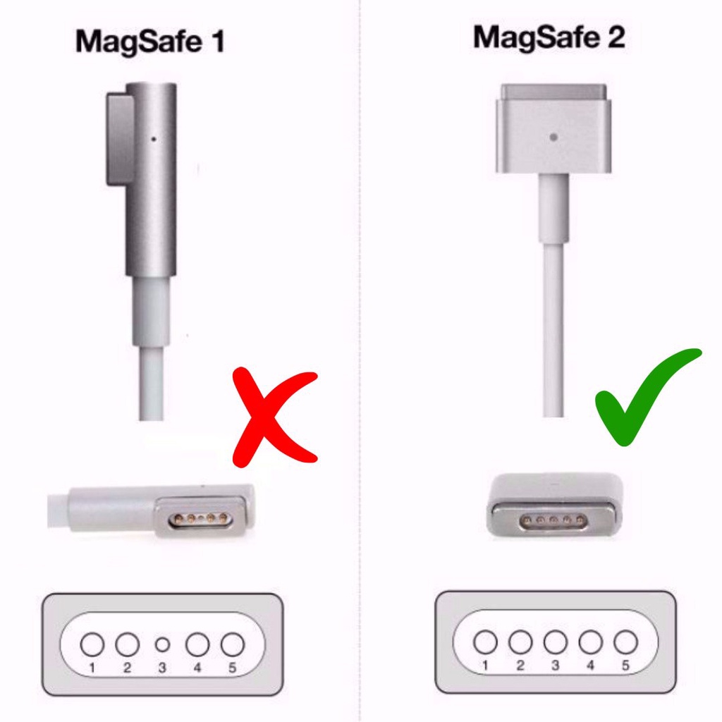 Adaptor Charger Apple 45W Magsafe 2 model A1436