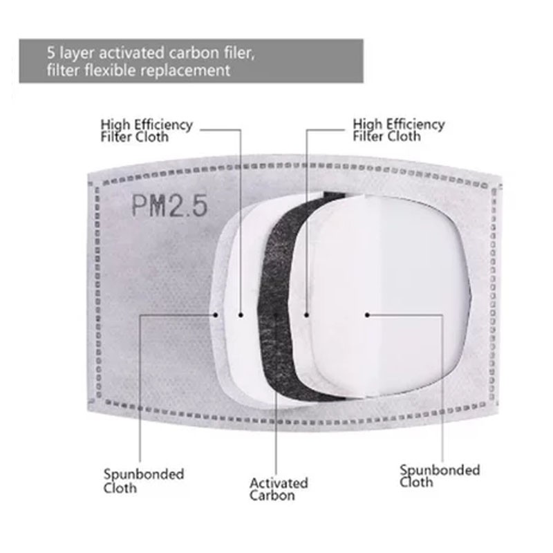 Filter Refill Masker PM 2.5 Carbon Active N95 N99 isi 5pcs