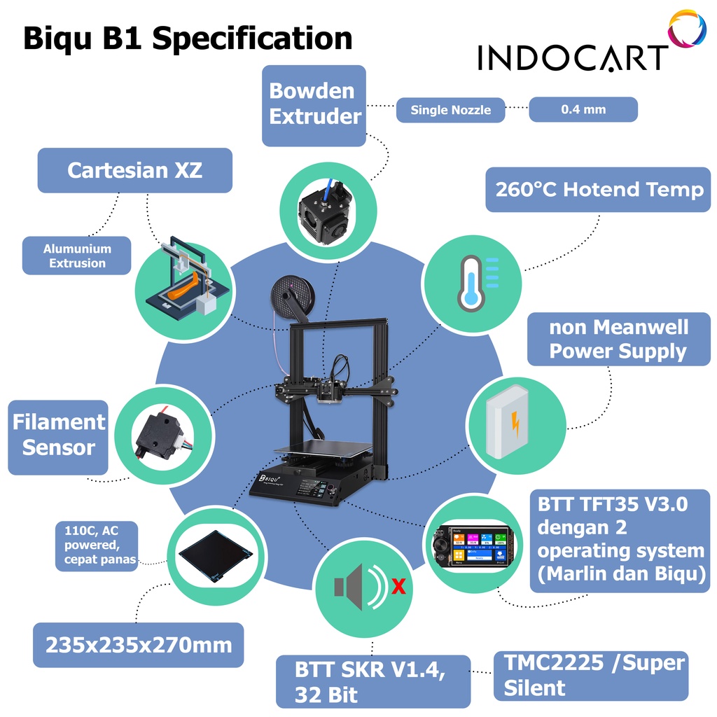 3D Printer BIQU B1 SKR V1.4 32 Bit Versi Terbaru Garansi Resmi