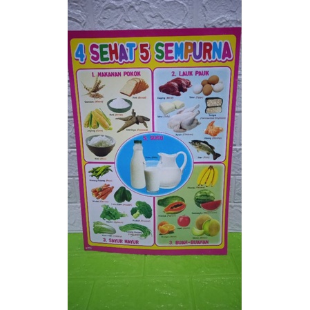 

POSTER EDUKASI MENGENAL 4 SEHAT 5 SEMPURNA