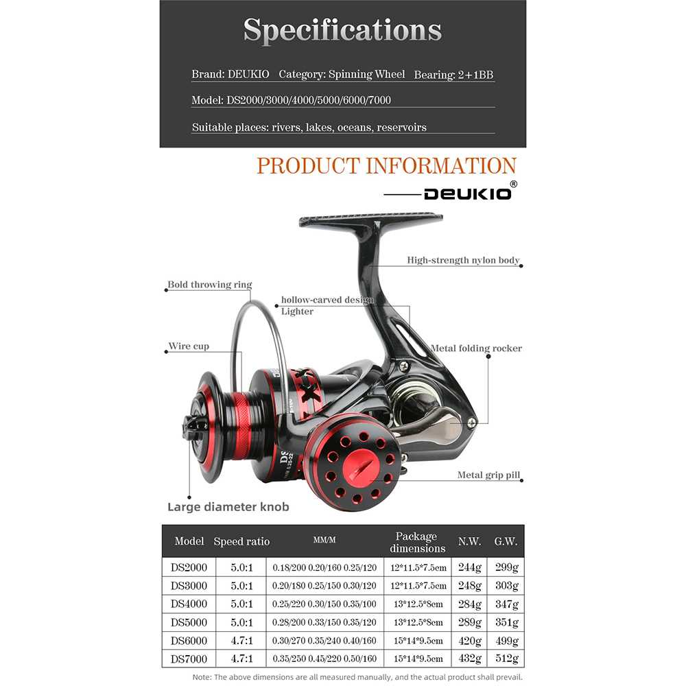 DEUKIO DS2000 Reel Pancing Spinning Fishing Reel 5.0:1 Gear Ratio