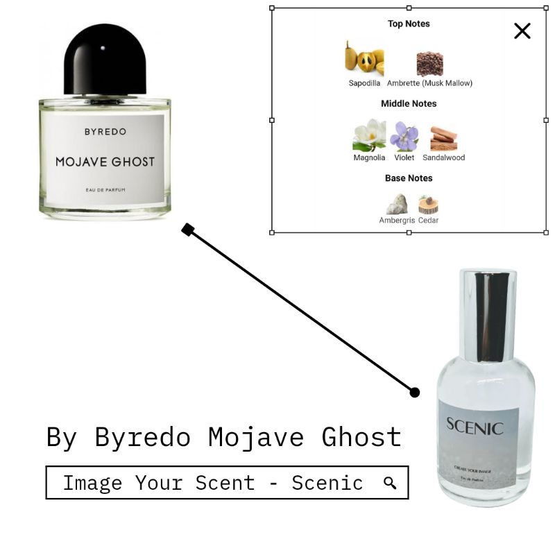 Perfume Inspired Byredo Mojave Ghost by SCENIC