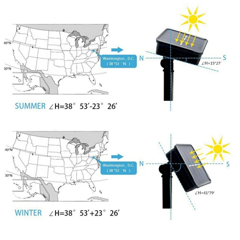 TaffLED Raindrop Lampu Hias Dekorasi Solar Panel 30 LED 6.5 Meter Warm White - SP030