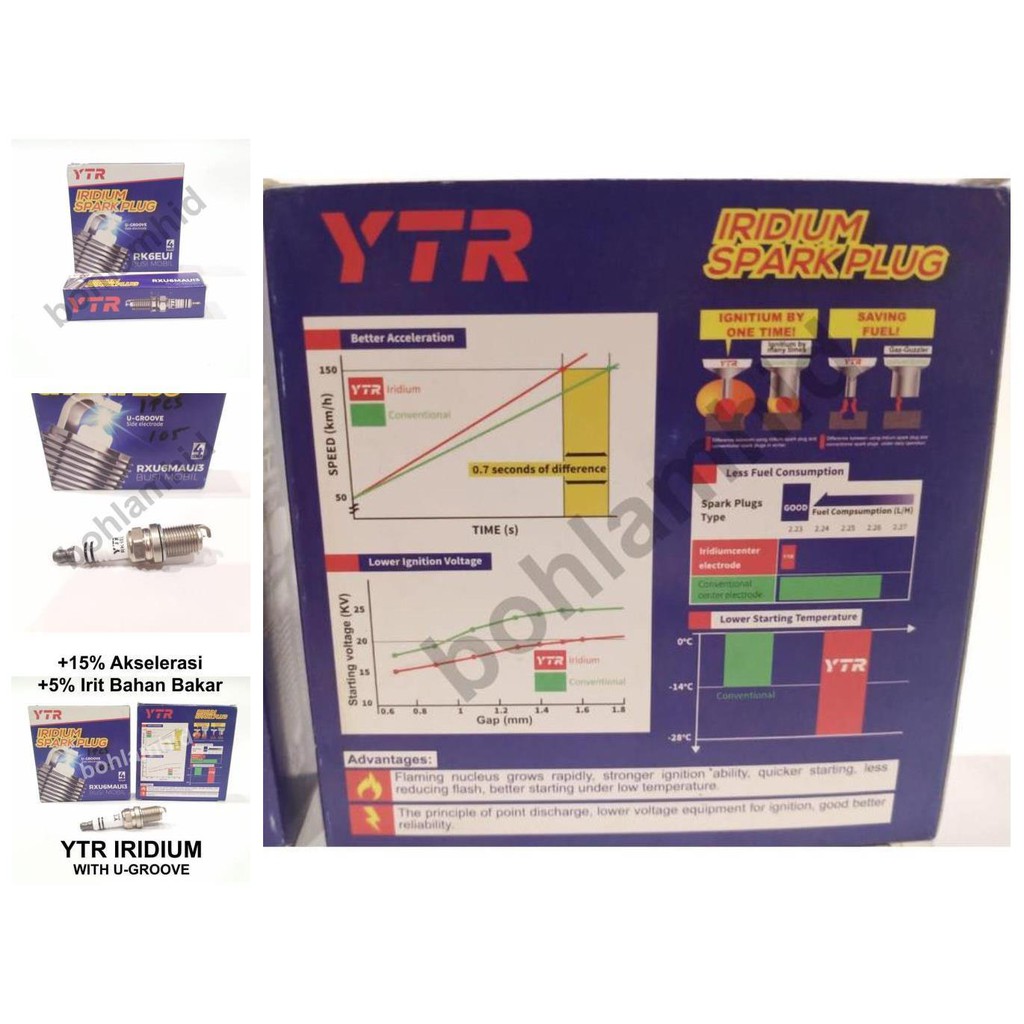 busi iridium new vios ytr u groove spark plug mobil