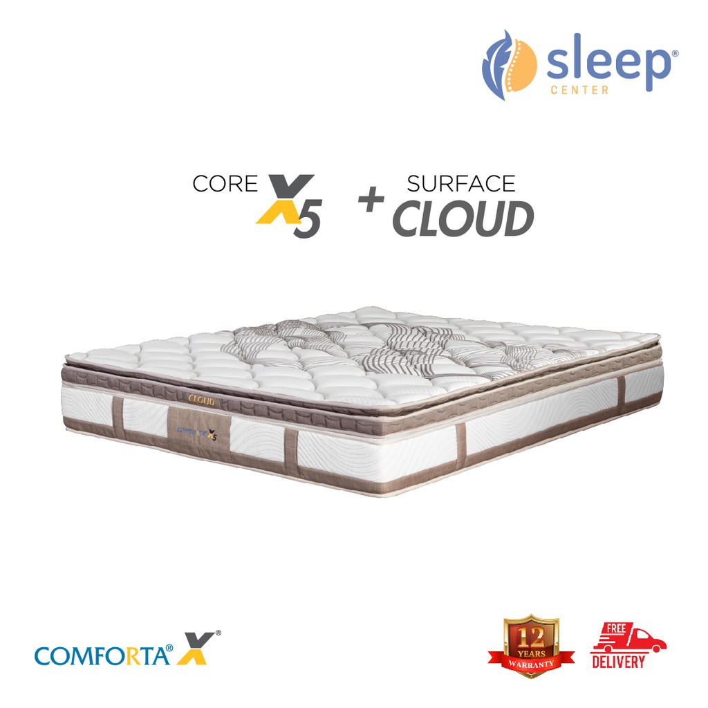 SC Comforta Core X5 Cloud | Shopee Indonesia