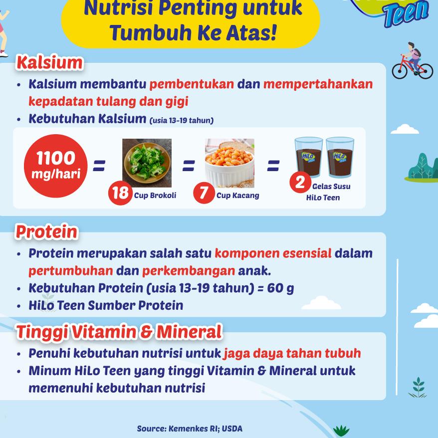 

COD Hilo Teen Vanilla Caramel 750 gram - Susu Tinggi Kalsium Rendah Lemak #PRICEPOOL