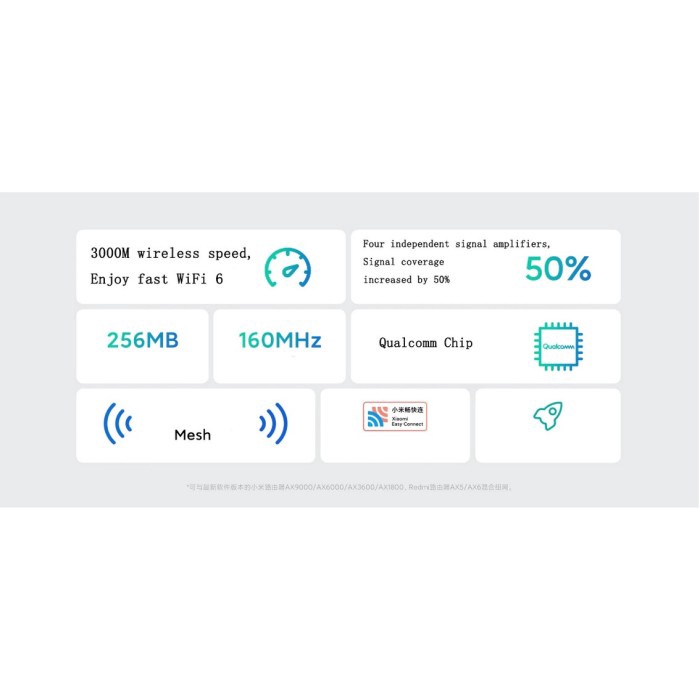 RED-MI AX3000 GAMING Wifi 6 Router Mesh Gigabit Dual Band