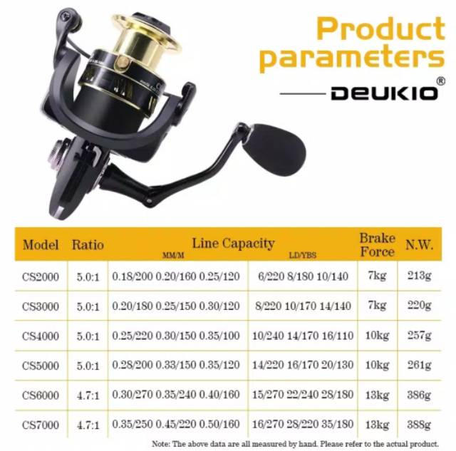 Reel spinning Power handle DEUKIO