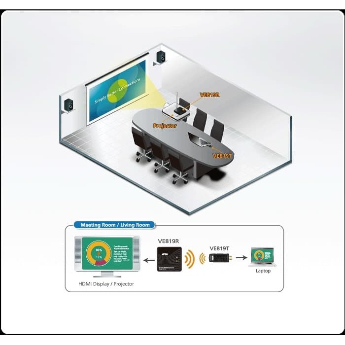 ATEN VE819T-AT HDMI DOUGLE WIRELESS TRANSMITTER