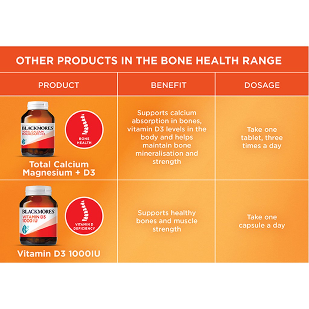 BLACKMORES Total Calcium Magnesium D3 200 Tablets AUSTRALIA Calsium Vitamin Vit D Kalsium Tablet /  D3 1000iu 200 Capsules 1000 iu Kapsul