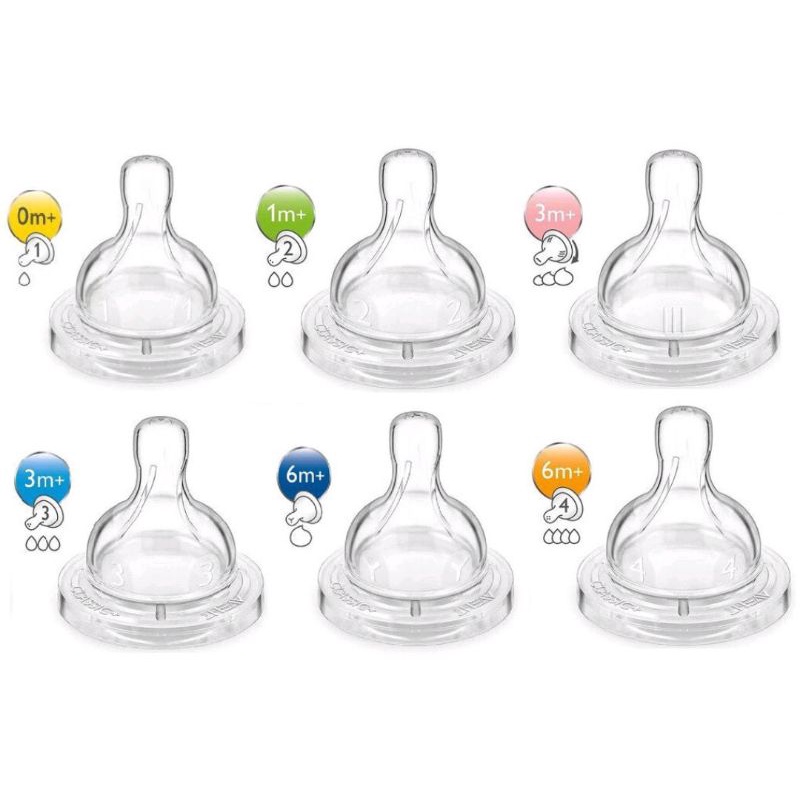 Nipple Avent Classic