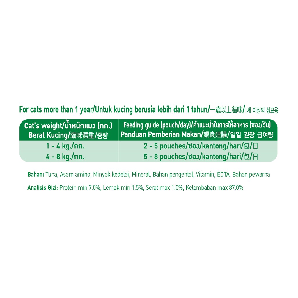 WHISKAS® Makanan Kucing Basah Kaleng 400gr - Isi 2-1