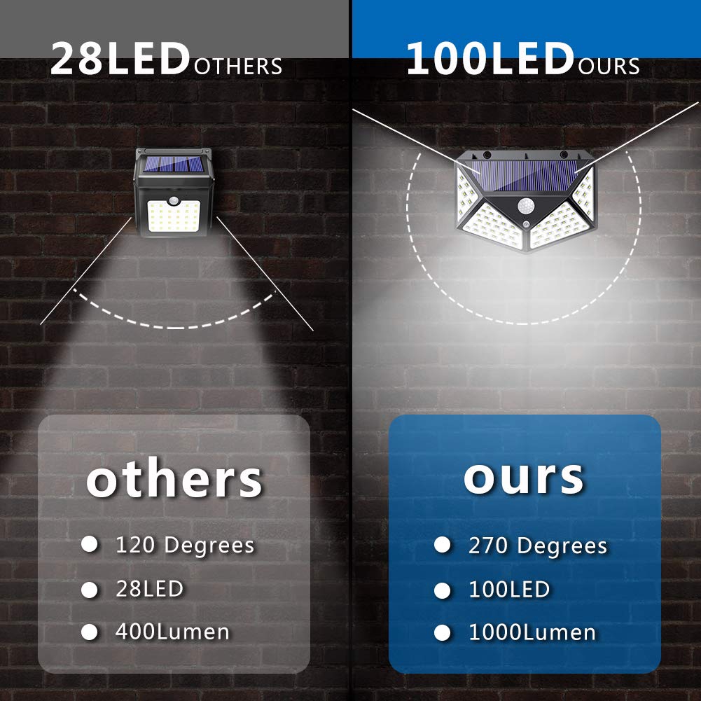Lampu Dinding 100 Led Tenaga Surya Tahan Air Dengan Sensor Gerak Pir Untuk Jalan Setapak Taman