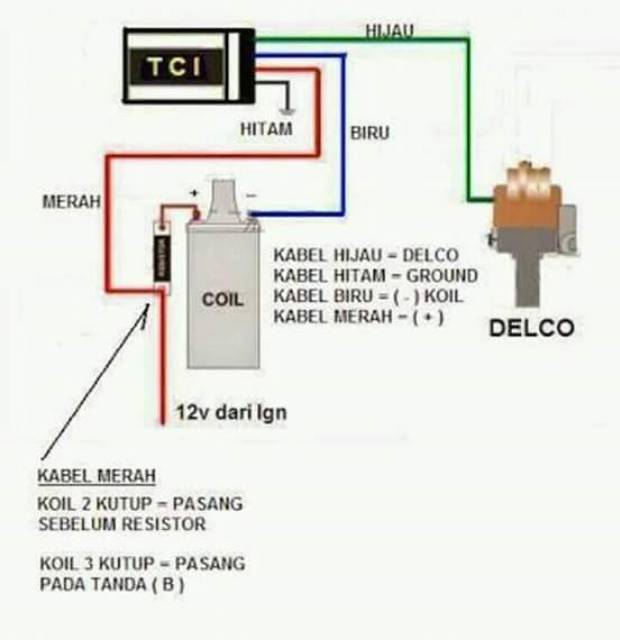 TCI v1 bisa COD