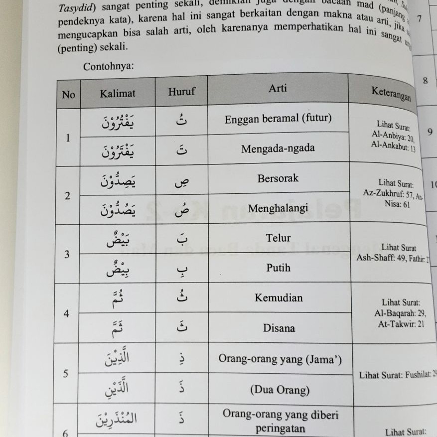 Buku Pengantar Bahasa Arab, Nahwu Dan Sharaf - Untuk Pemula