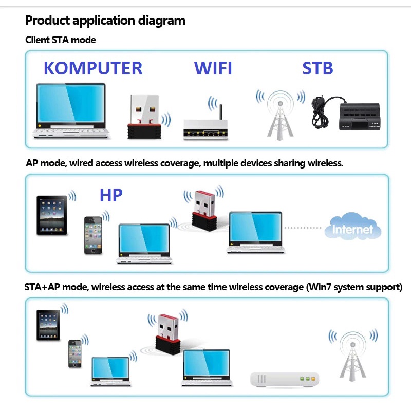 MINI USB Dongle WIFI STB Mediatek MT7601 Receiver Wireless 150Mbps untuk matrik tanaka pantesat dll