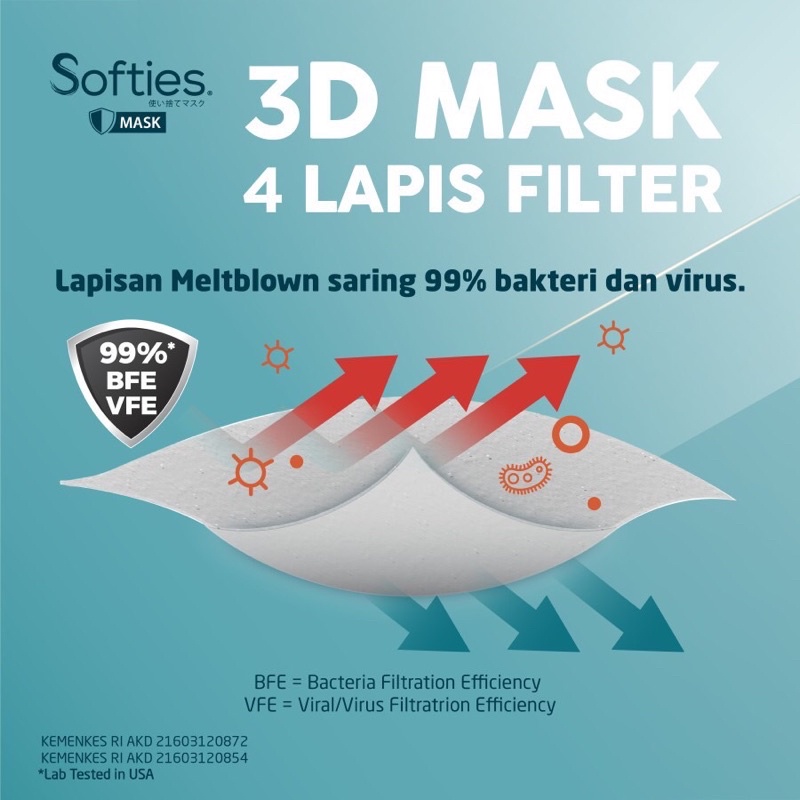 Softies Masker Surgical 3D 4ply isi 20pcs Ori 100%