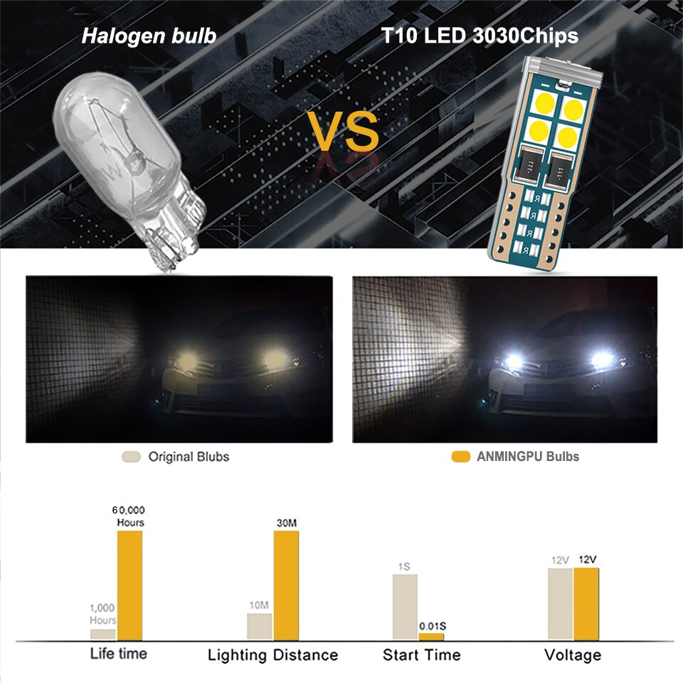 1 buah Lampu Sinyal T10 Bohlam LED 10SMD 3030 Chips LED W5W T10 Lampu Clearance Light Lampu Baca Lampu Interior Putih 12V