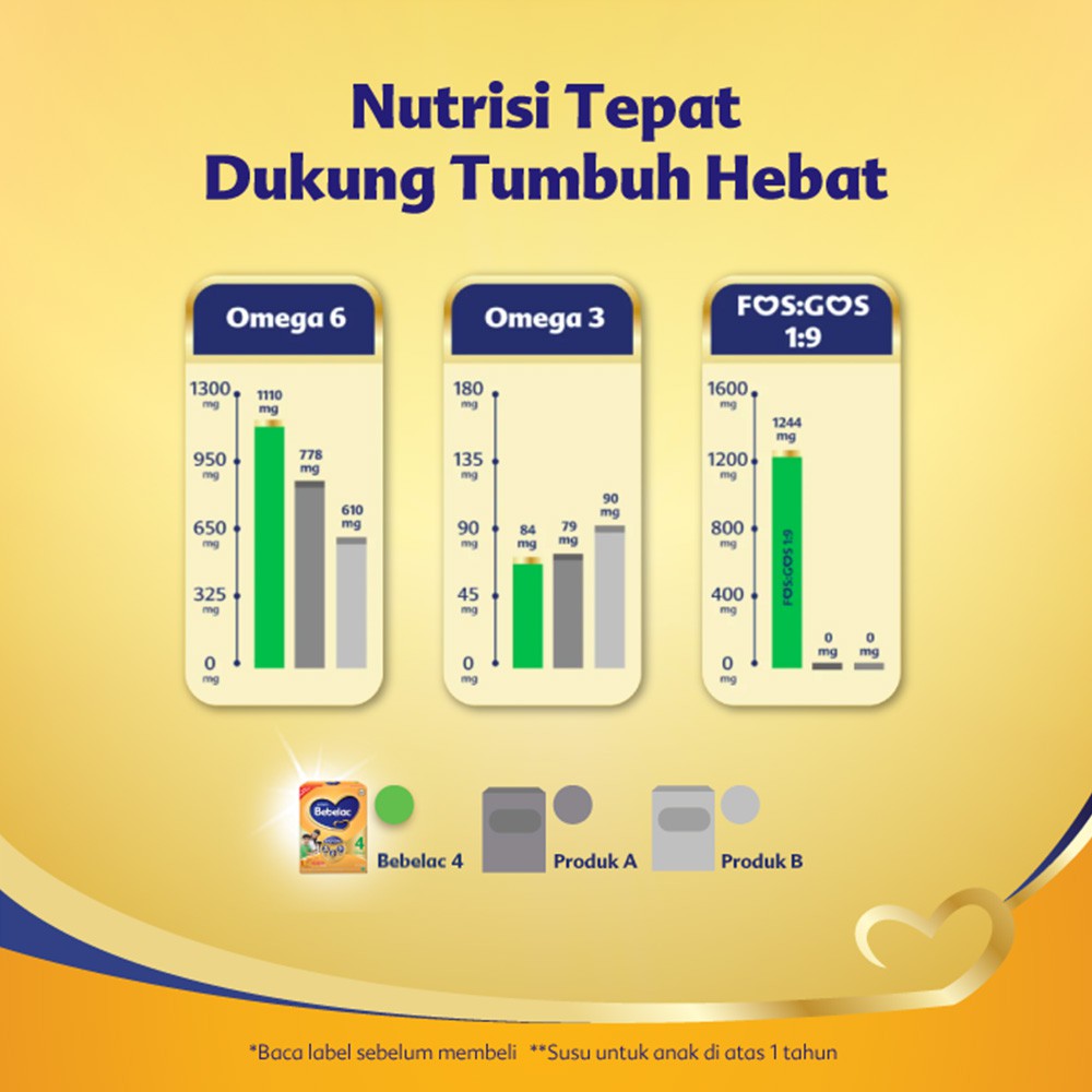 Bebelac 4 Madu Susu Pertumbuhan Box 1800 Gr Shopee Indonesia