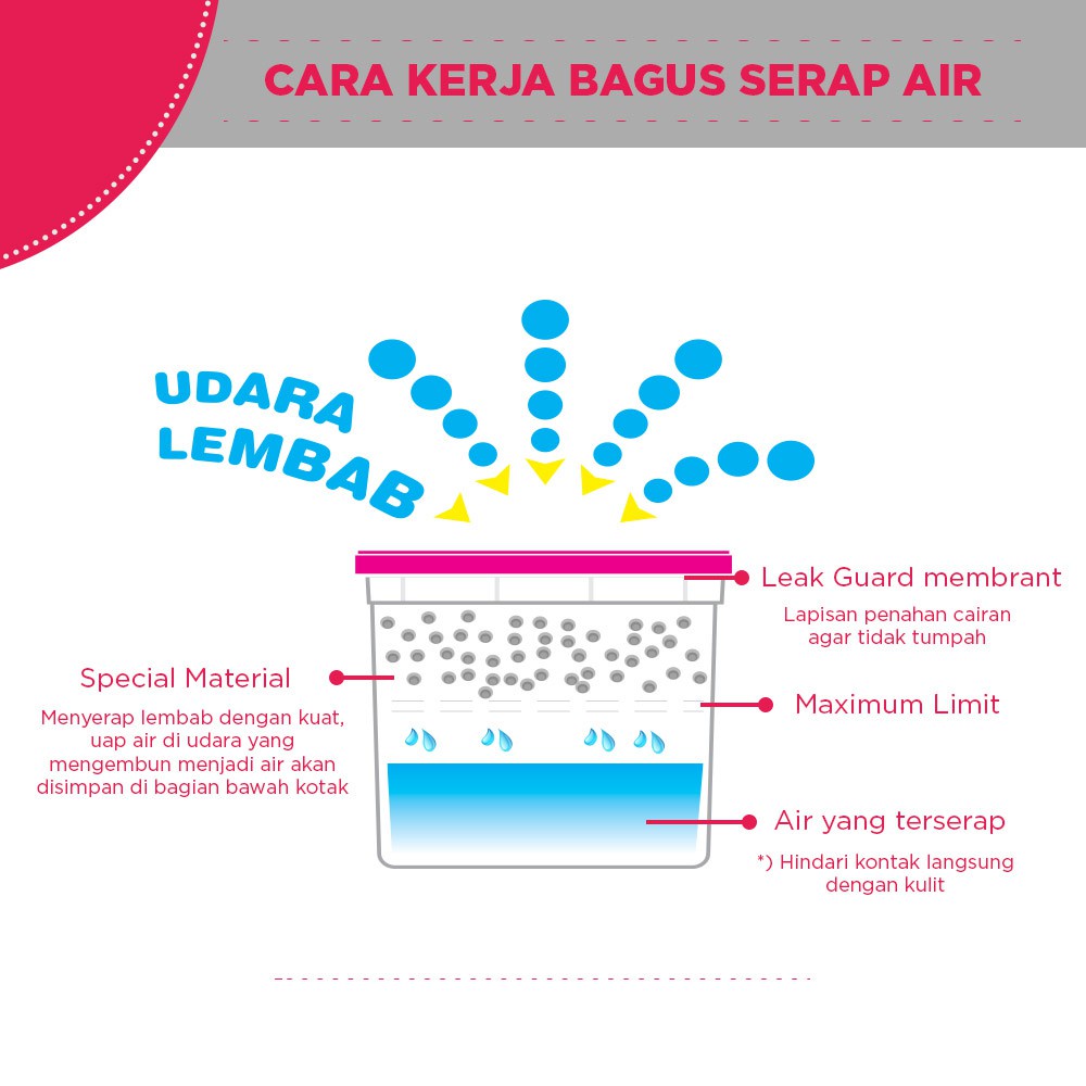 BAGUS Serap Air Gel 4x50ml