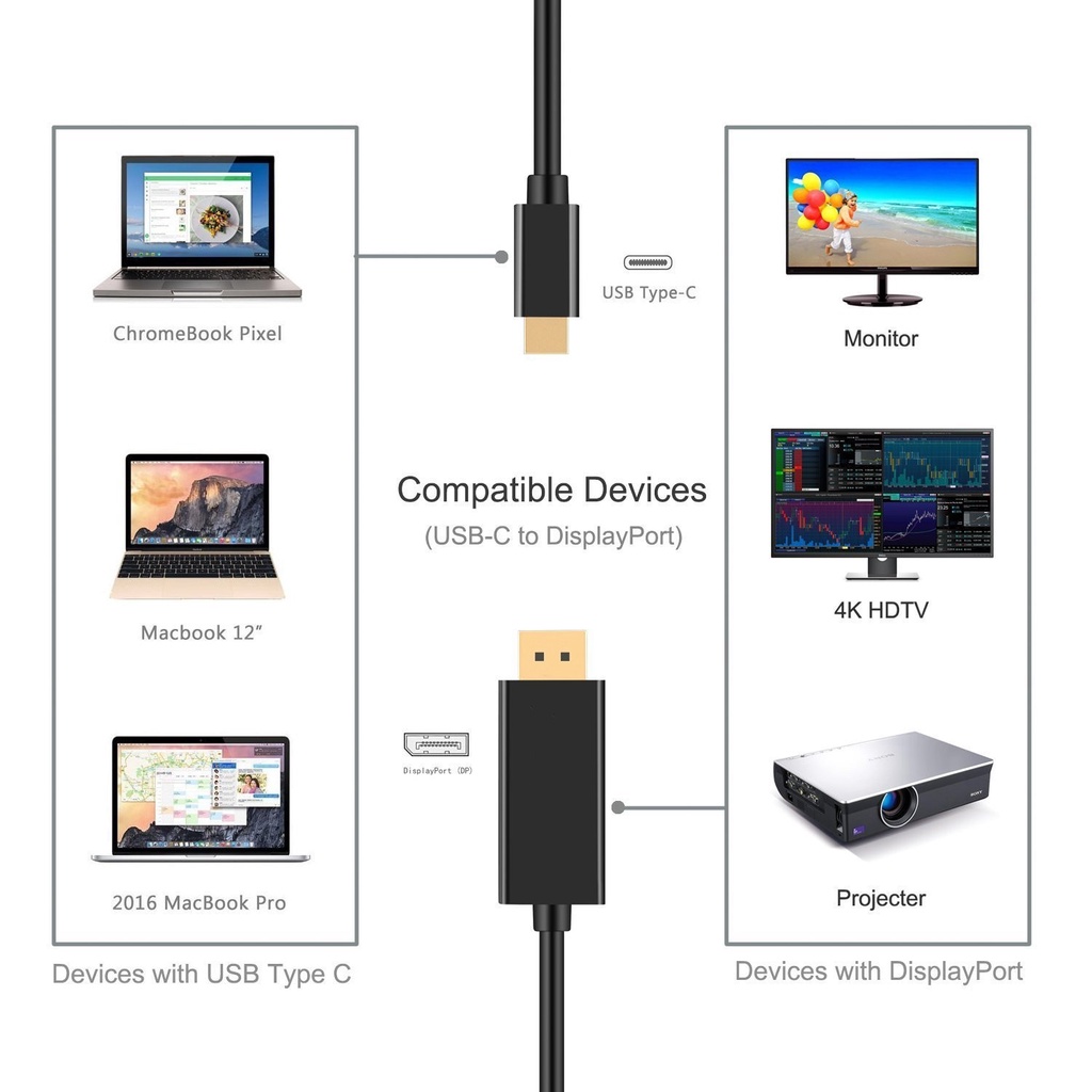 USB-C to Display Port Cable 1.8m USB 3.1 Type-C to DP 4K Cable for MacBook Pro MacBook ChromeBook Pixel