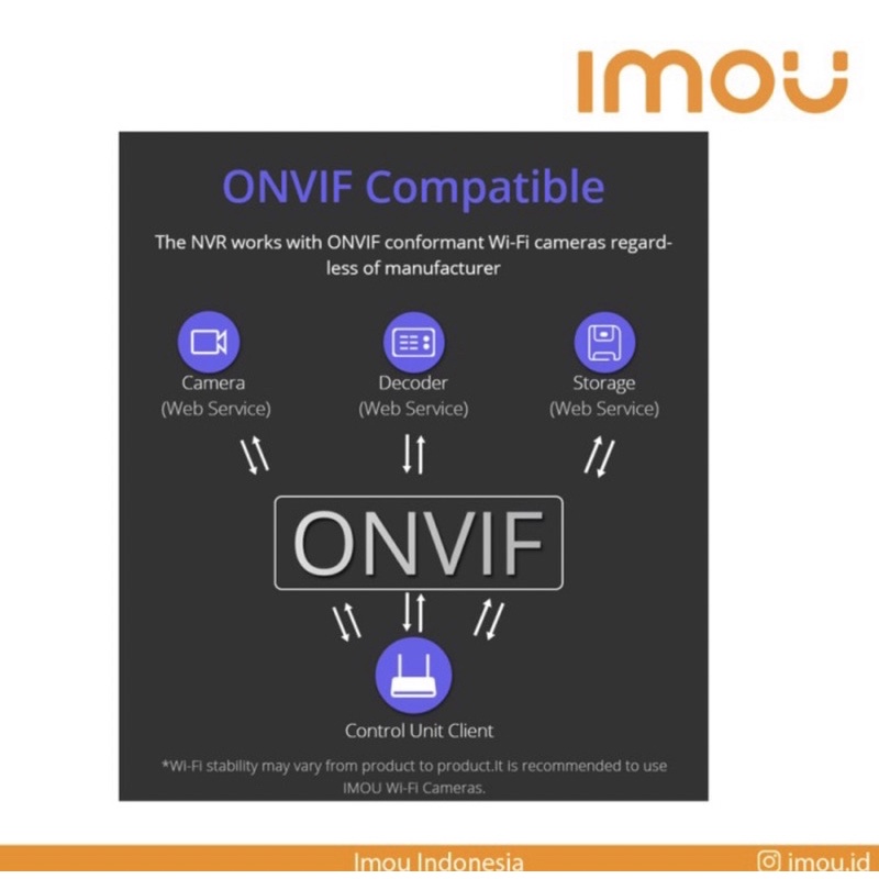 Imou Wireless Recorder NVR 8 Channel ONVIF