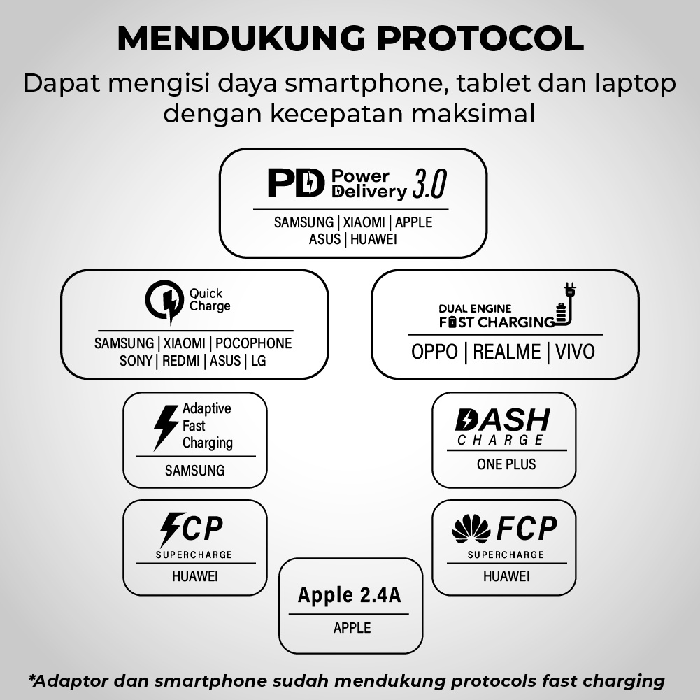 Kepala Charger Adaptor Fast Charging Type C+USB A 65W PX PQ655E PRO