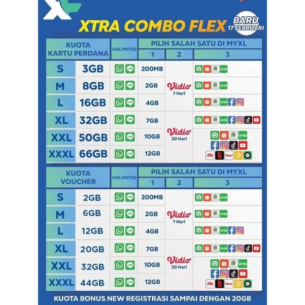 Paket Data Xtra Combo Flex, Combo Plus