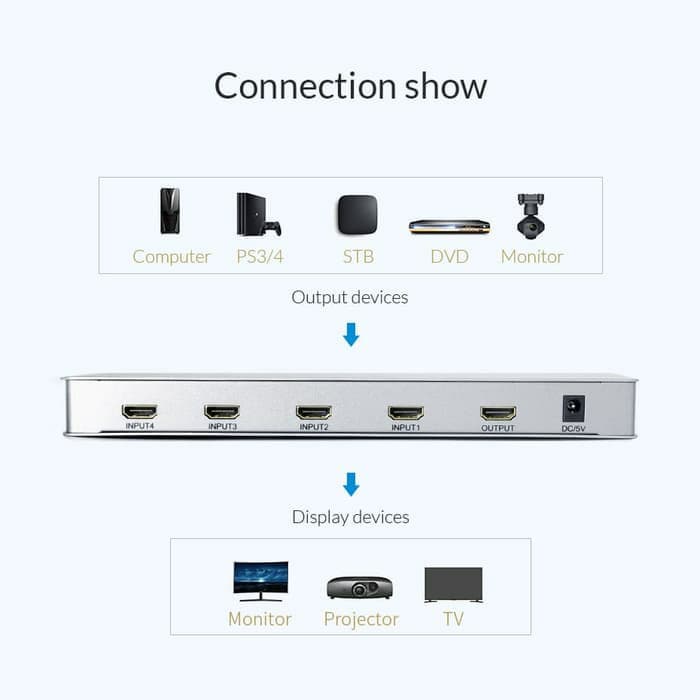 Gaintech HDMI QUAD Multi Viewer 4x1