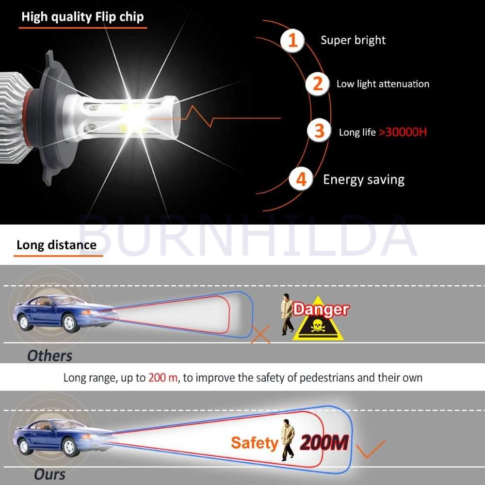 Lampu Mobil LED COB Headlight 8000LM S2 Chip 2 PCS mobil motor burnhilda